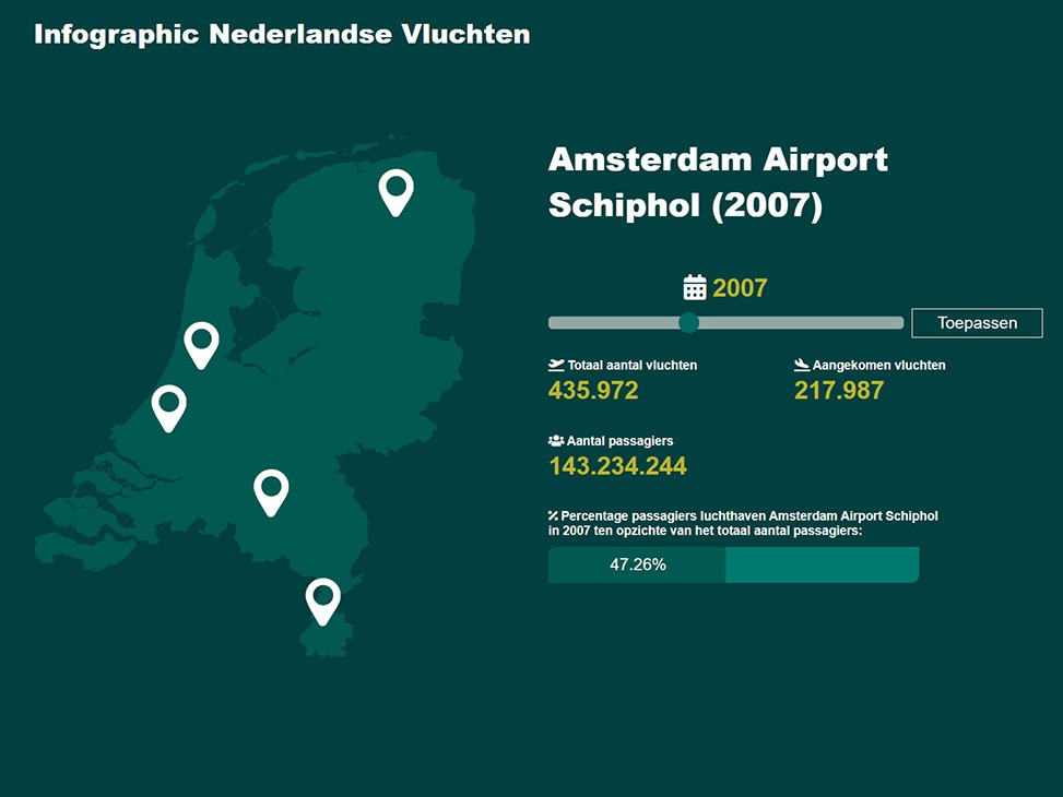 Dutch Flights Header